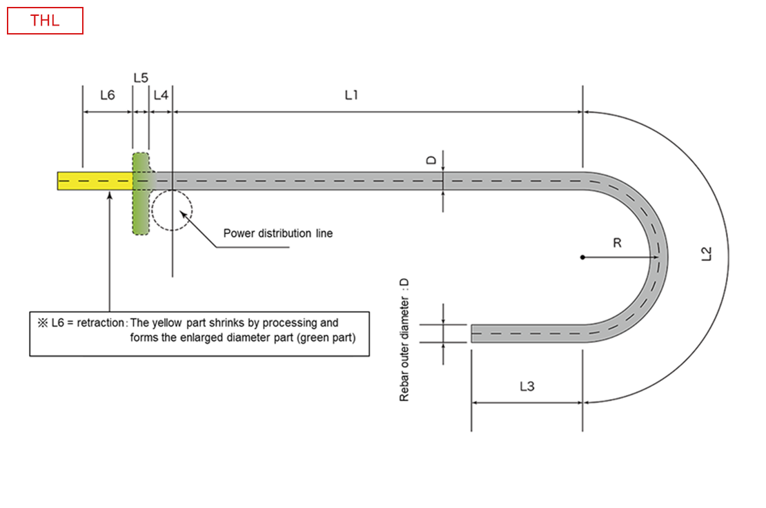 rebar bending dimensions